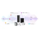 LICENCJA DO OPROGRAMOWANIA HikCentral-P-IPSpeaker-1Unit Hikvision